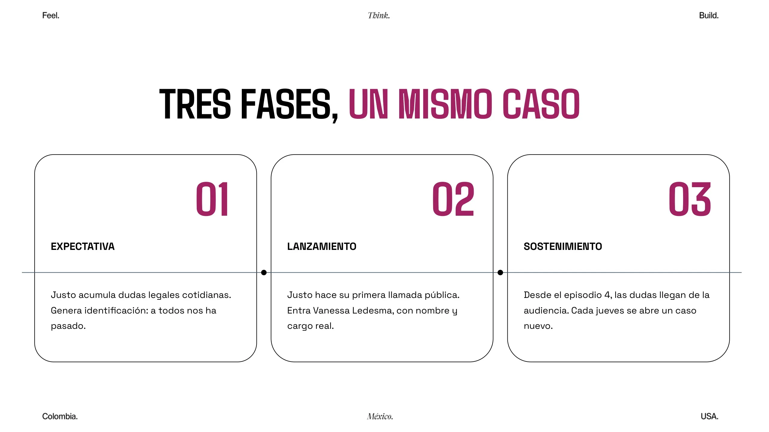 Tres fases de la estrategia: expectativa, lanzamiento y sostenimiento